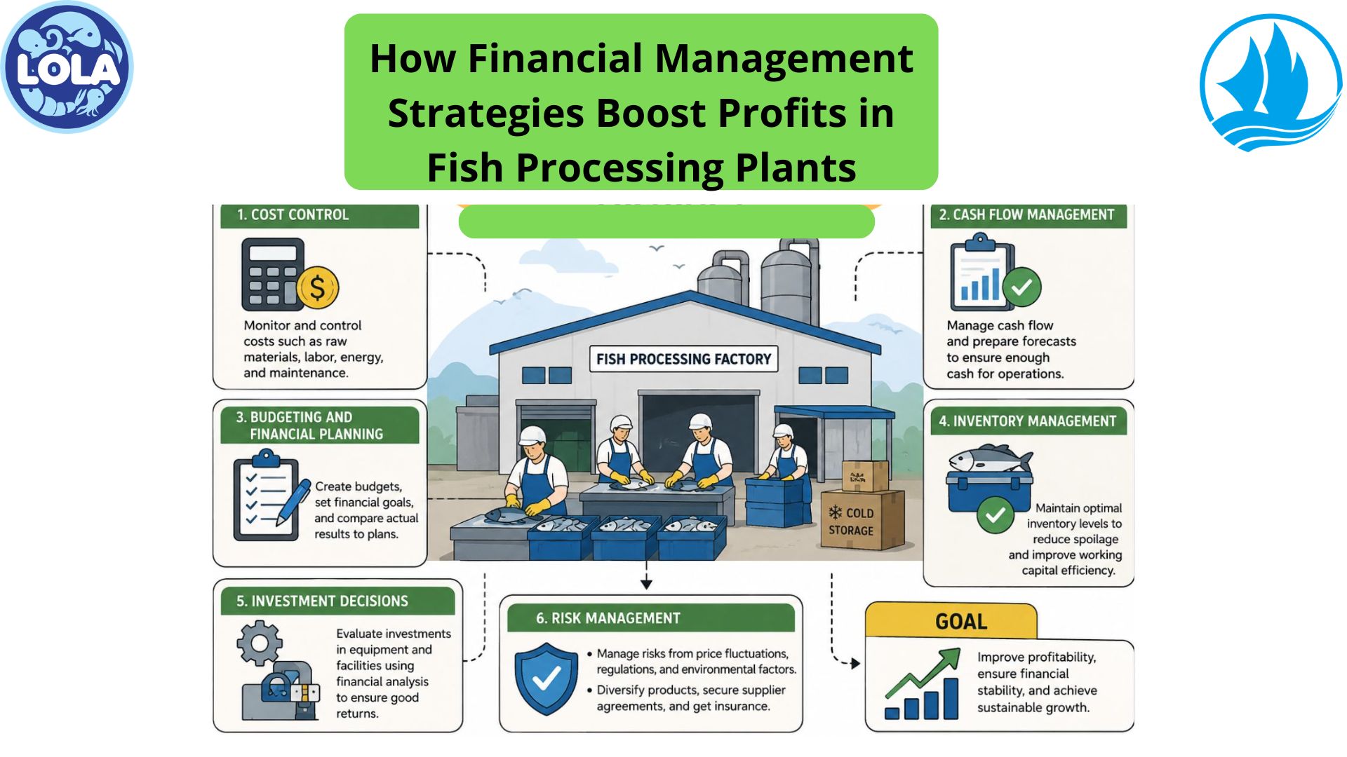How Financial Management Strategies Boost Profits in Fish Processing Plants